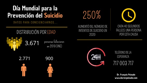 Día mundial prevención suicidios