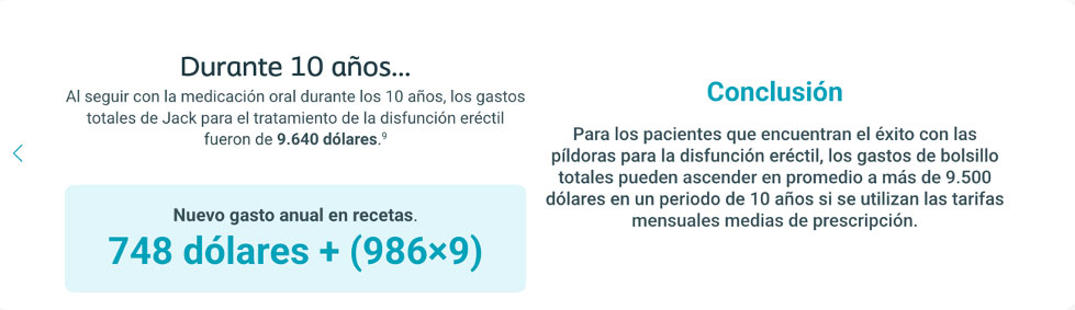 Costes tratamiento disfunción eréctil con fármacos orales